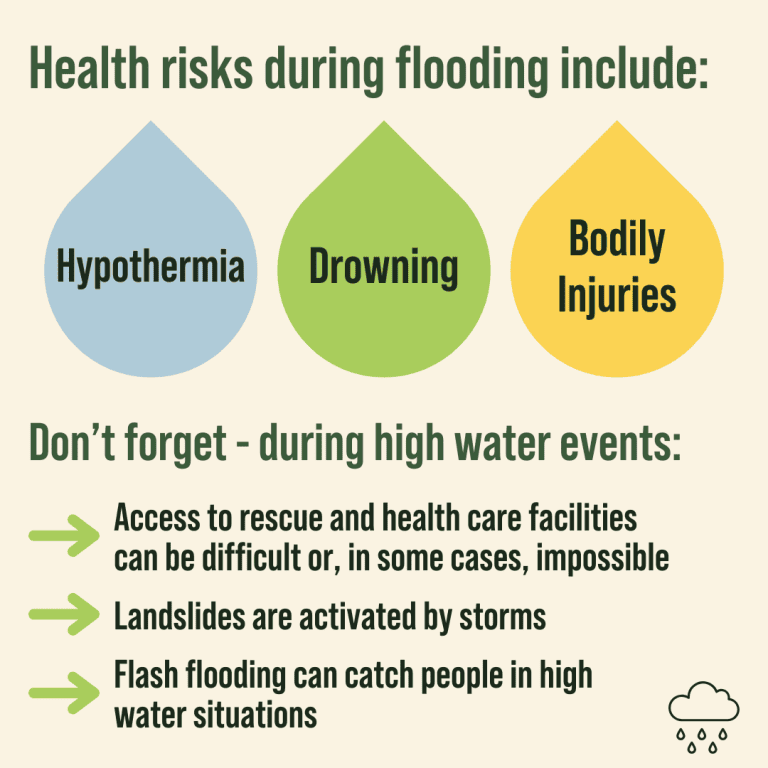 High Water, High Risks: How Flooding Can Impact Our Health | Green Umbrella