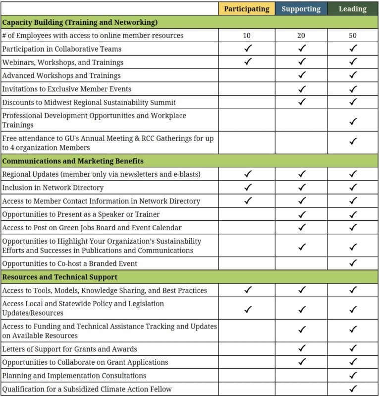 Nonprofit Member Benefits - 10-17-23