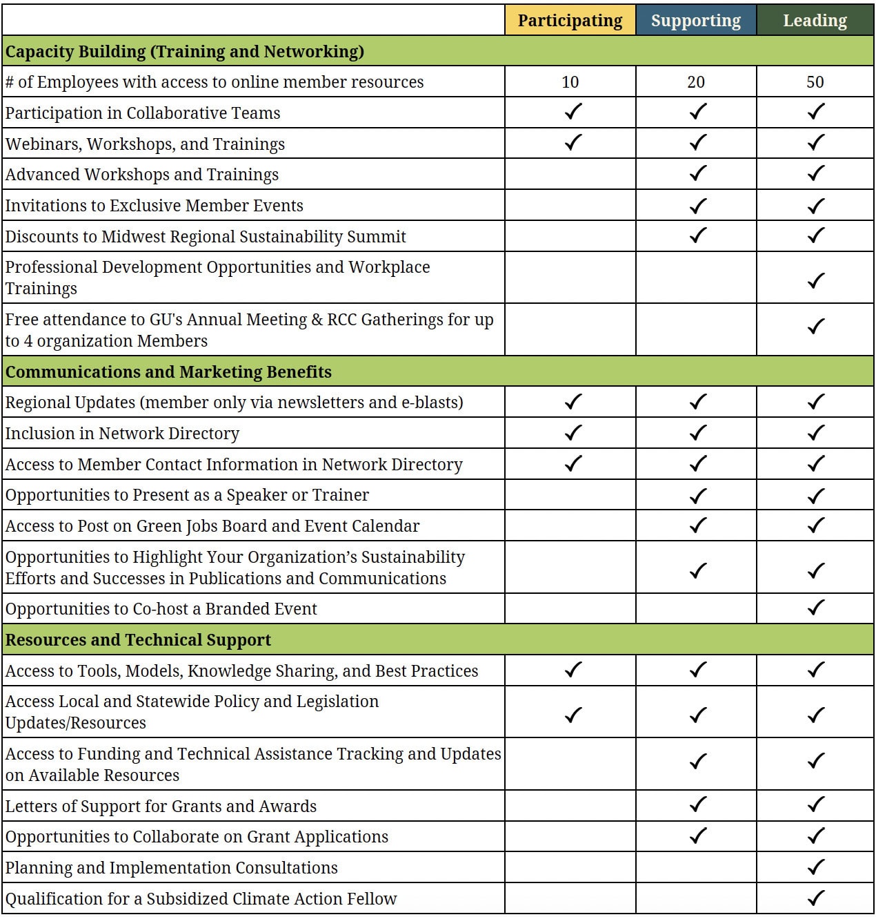 Nonprofit Member Benefits - 10-17-23