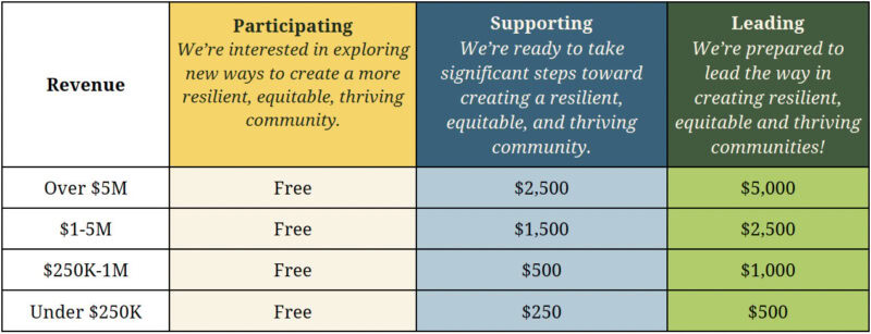 Nonprofit Member Prices - 10-17-23