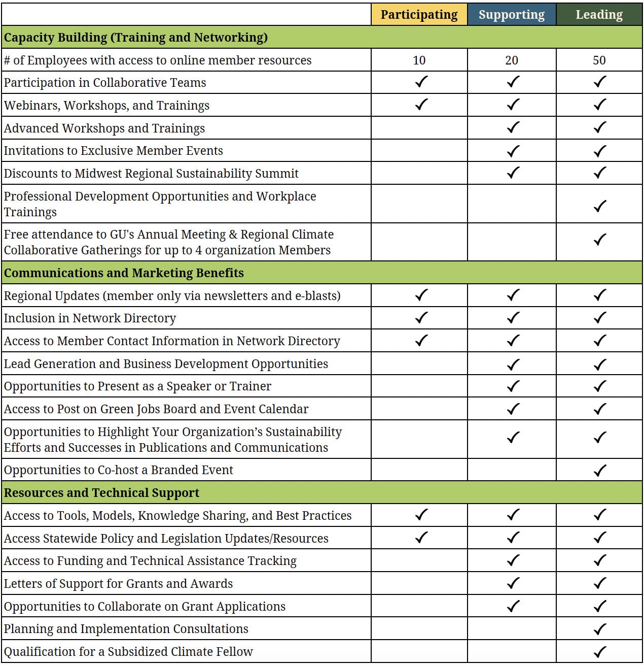 Educational Member Benefits - 10-17-23