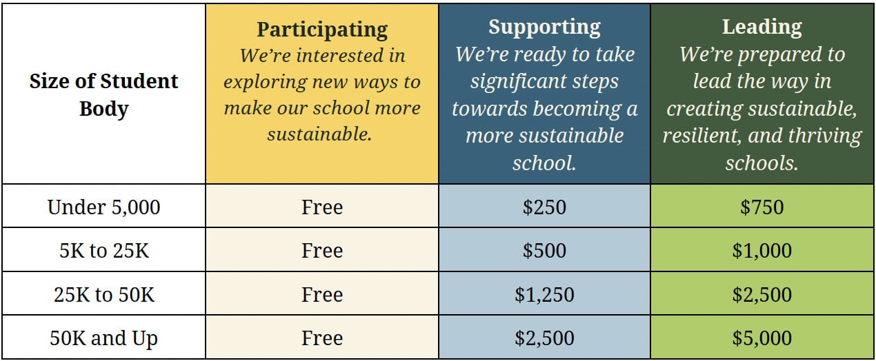 Educational Member Prices - 10-17-23