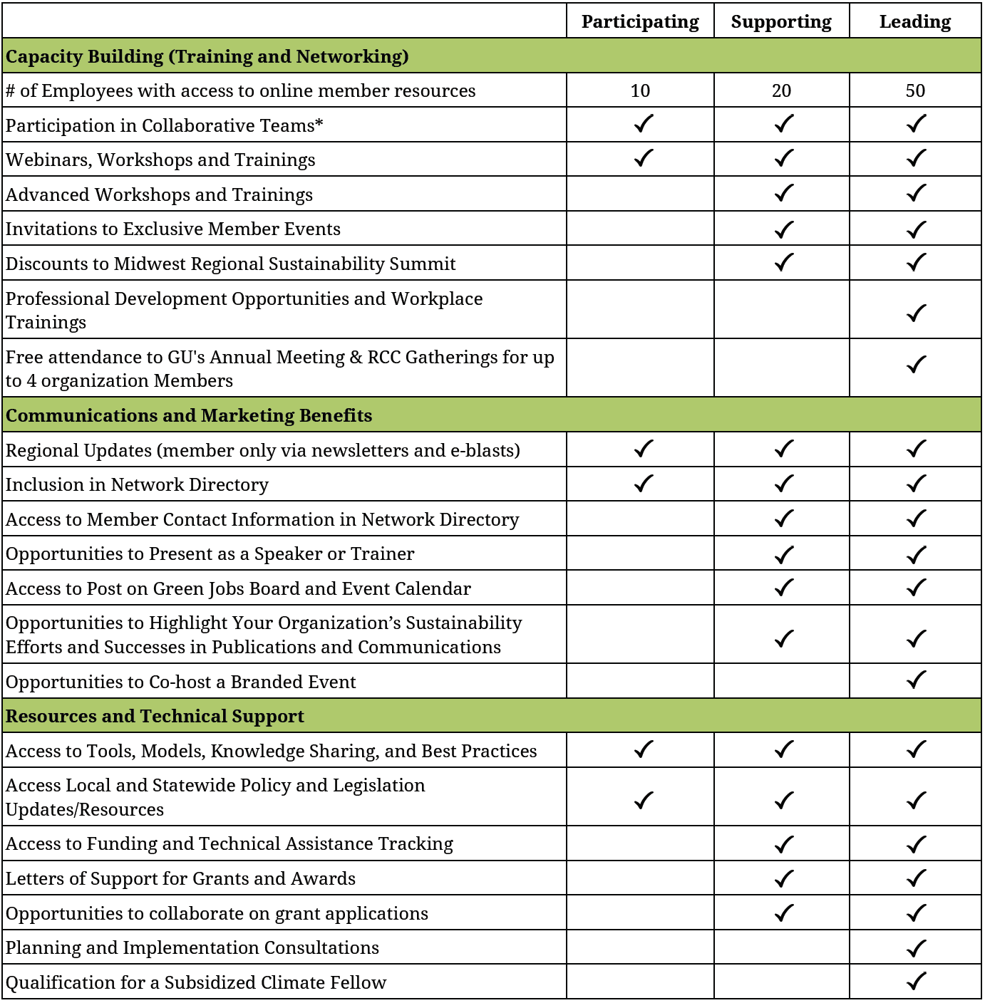Government Member Benefits - 10-15-23