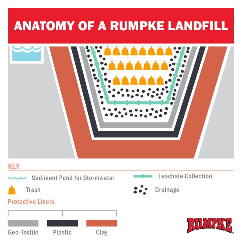 “Disposable”: How Waste Impacts Our Health | Green Umbrella